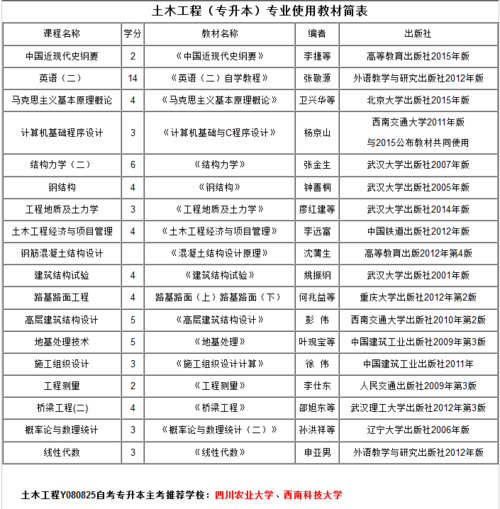 自考土木工程本科：就業(yè)前景及難度分析 - 腿腿教學(xué)網(wǎng)