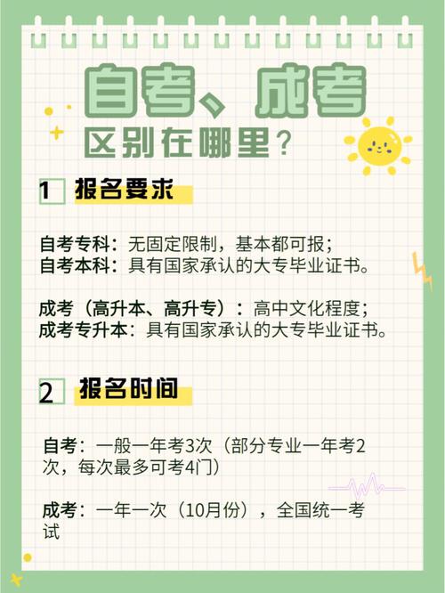 單招和成人高考：你了解這兩者的區(qū)別嗎？ - 腿腿教學(xué)網(wǎng)
