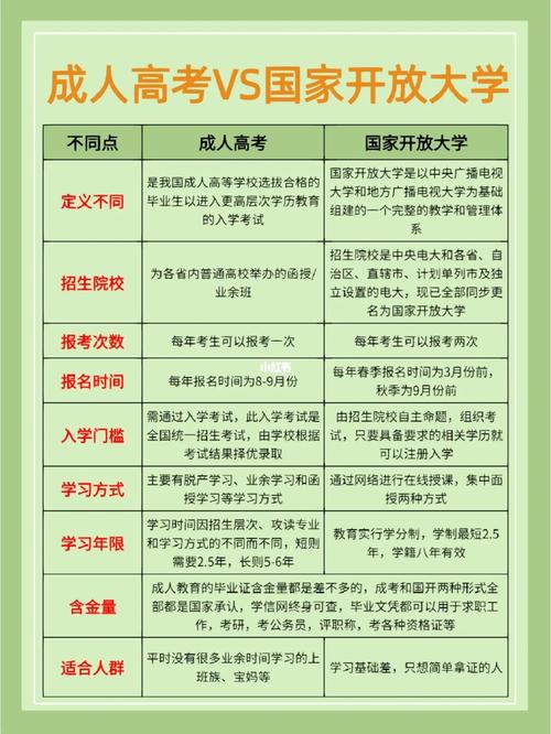 單招和成人高考：你了解這兩者的區(qū)別嗎？ - 腿腿教學(xué)網(wǎng)