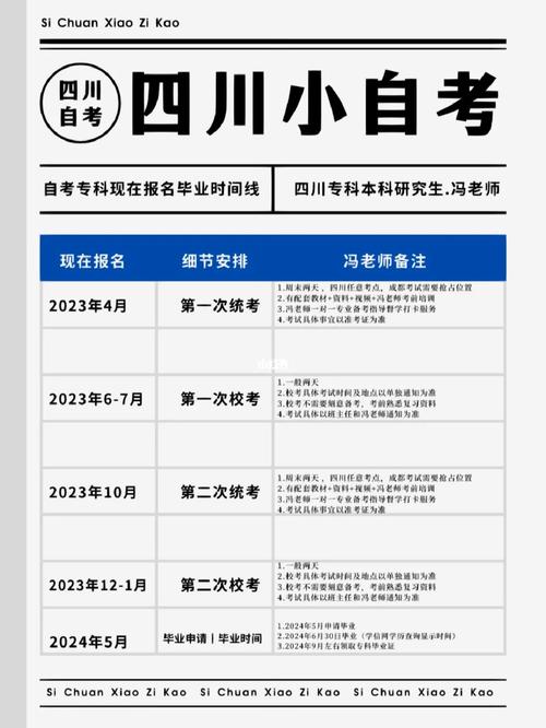 2024春季自考大專報名時間及信息 - 腿腿教學網