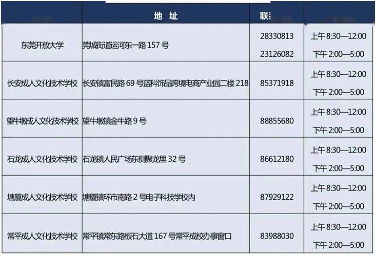 東莞成人高考報名正規報考地點及時間 - 腿腿教學網