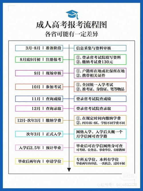 2024年成人本科報考流程詳解：網上操作步驟解析 - 腿腿教學網