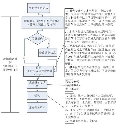 2024年成人本科報考流程詳解：網上操作步驟解析 - 腿腿教學網