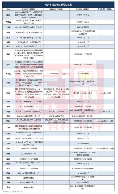2024年電大專升本報名時間及安排詳解 - 腿腿教學網