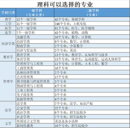 不要選擇這幾個專業，如何選擇合適的專業？ - 腿腿教學網