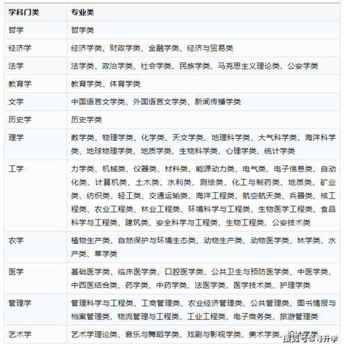不要選擇這幾個專業，如何選擇合適的專業？ - 腿腿教學網