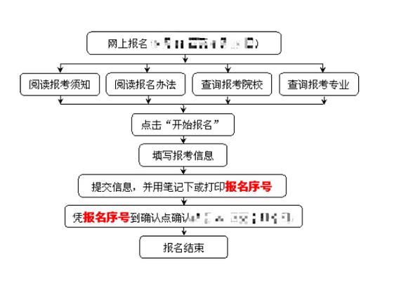 2024年成人高考報(bào)名時(shí)間及網(wǎng)上填報(bào)流程 - 腿腿教學(xué)網(wǎng)