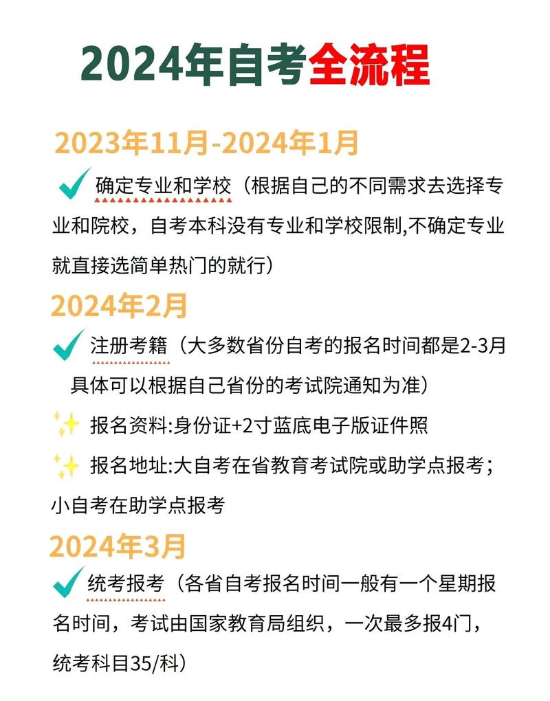 2024年本科自學(xué)考試報考指南：新生自考流程詳解 - 腿腿教學(xué)網(wǎng)