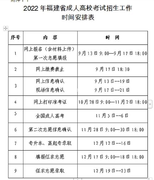 如何報名大專成考？網上填報時間是幾月？ - 腿腿教學網