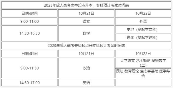 如何報名大專成考？網上填報時間是幾月？ - 腿腿教學網