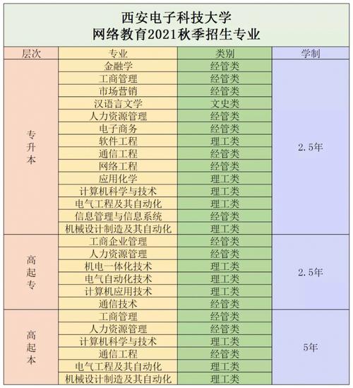 2024年電子大學報考指南：詳細報名步驟 - 腿腿教學網