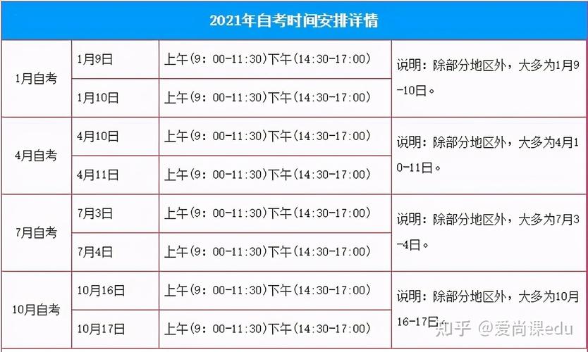 自考本科報名和考試時間安排：每年何時進行？ - 腿腿教學網