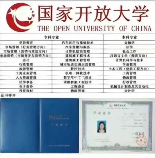 哪個更好：開放教育還是函授？比較含金量 - 腿腿教學網