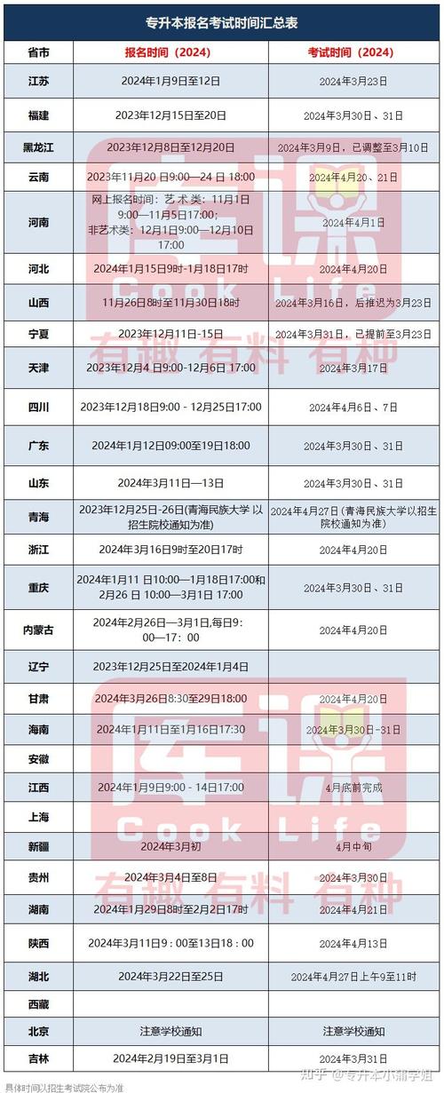 2024年專升本報名及考試時間詳解 - 腿腿教學網