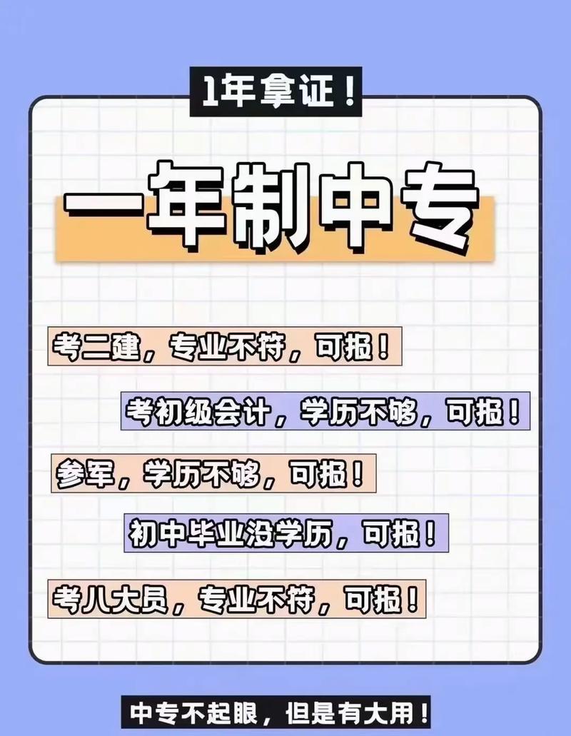 如何報考電大及報名時間 - 腿腿教學網