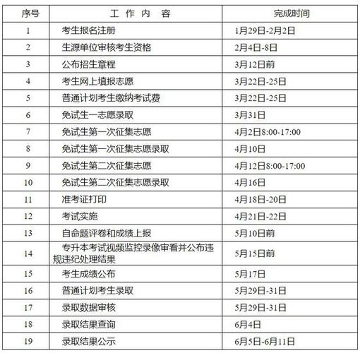 2024年專升本報名及考試時間詳解 - 腿腿教學網