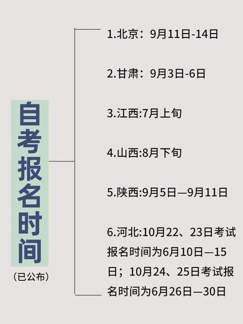 云南自考報名時間和公布日期 - 腿腿教學網