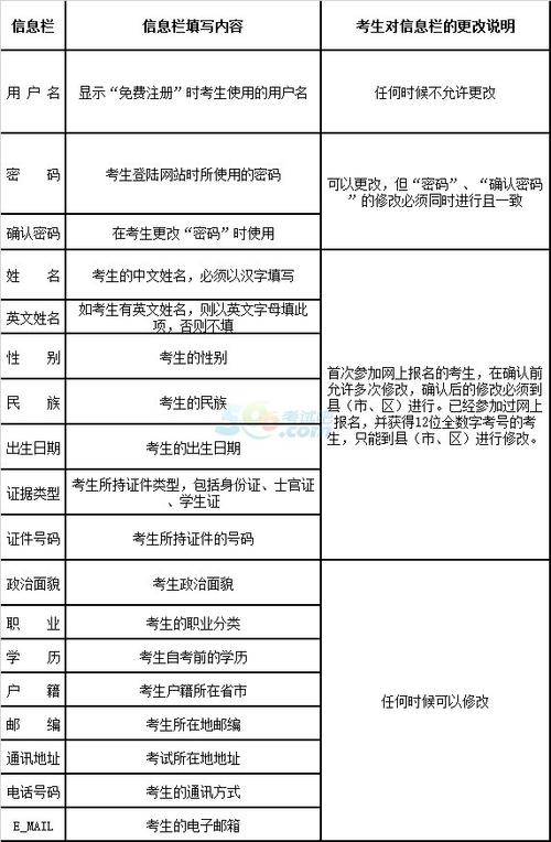 云南自考報名時間和公布日期 - 腿腿教學網