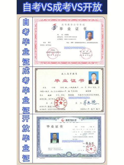 函授與自考：比較含金量高的選擇 - 腿腿教學網