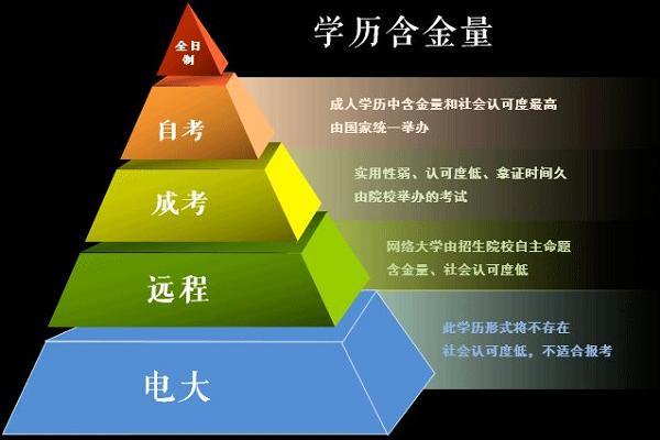 函授與自考：比較含金量高的選擇 - 腿腿教學網