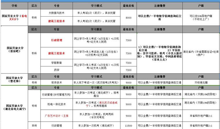 如何報考正規電大？報名地點和時間介紹 - 腿腿教學網
