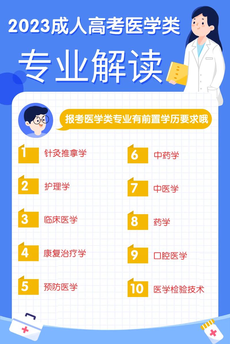 成考中醫(yī)學(xué)報考條件及要求詳解 - 腿腿教學(xué)網(wǎng)