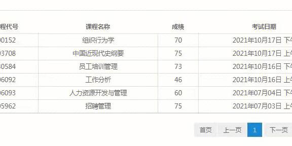 自學考試及格分數是多少？考試成績達到60分就算及格了嗎？ - 腿腿教學網