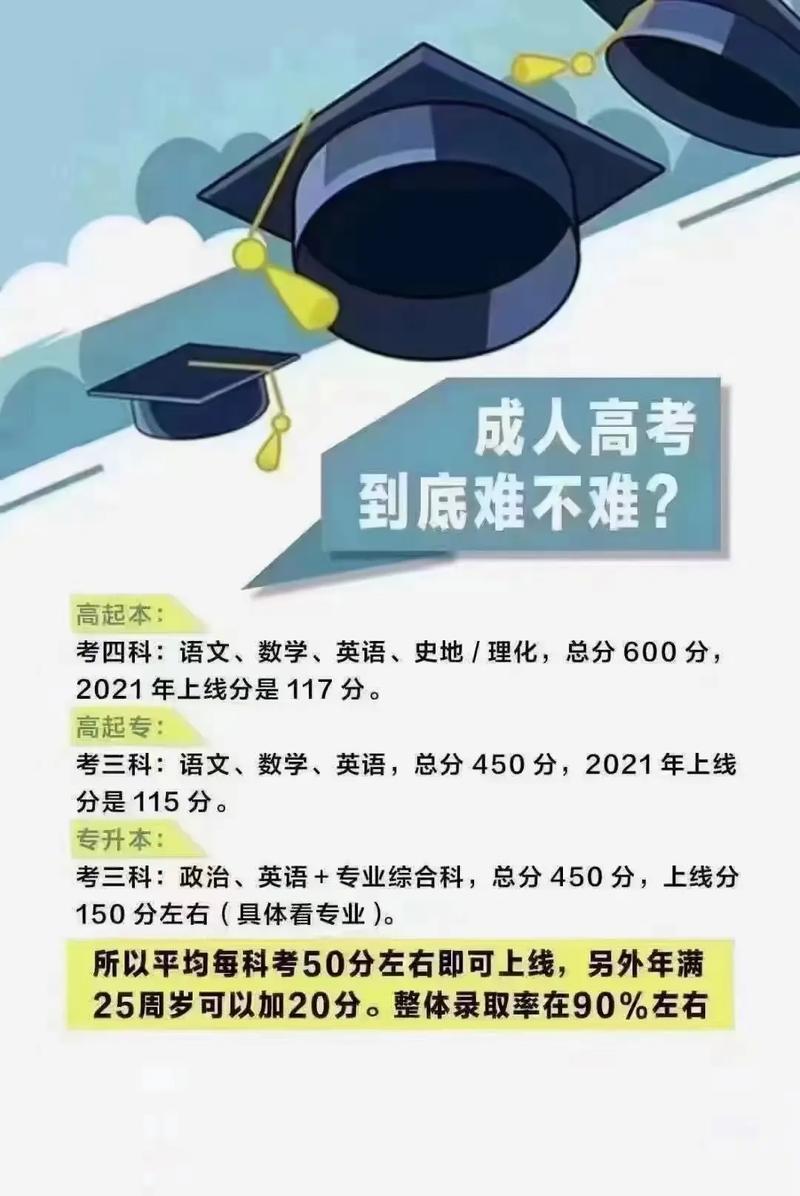 成人高考通過率有多高？難度如何？ - 腿腿教學網