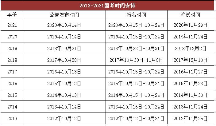 2023年國開報名時間及月份詳解 - 腿腿教學網
