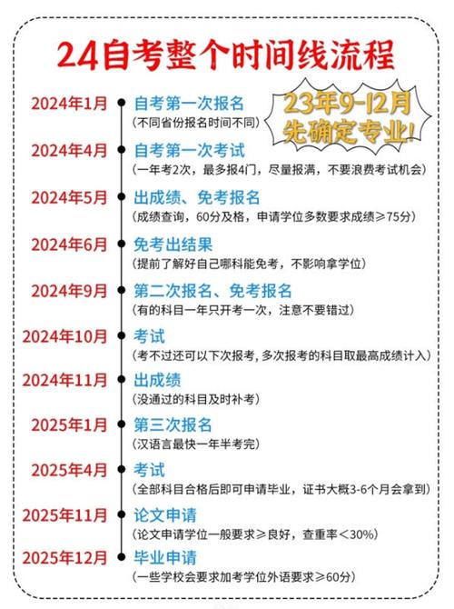 2024年函授本科自助報名流程詳解:步驟梳理 2024年函授本科自助報名流程詳解:步驟梳理 - 腿腿教學網