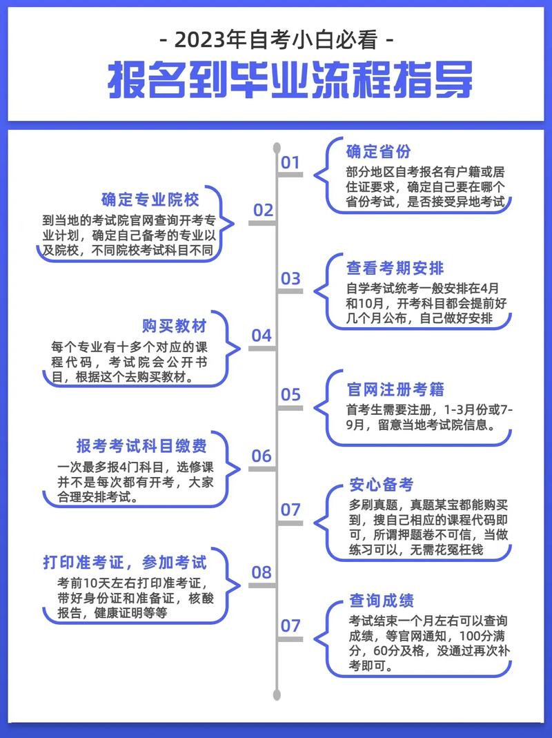 2023年大專自考報名條件及流程詳解 - 腿腿教學(xué)網(wǎng)