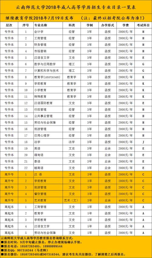 法學(xué)成人高考科目有哪些？ - 腿腿教學(xué)網(wǎng)