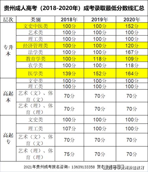 成人高考考?？扑枳畹头謹凳嵌嗌伲?- 腿腿教學網