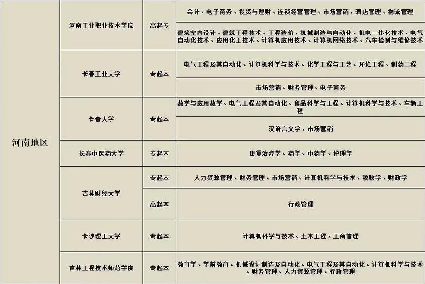 成人高考每年可報名幾次？ - 腿腿教學網