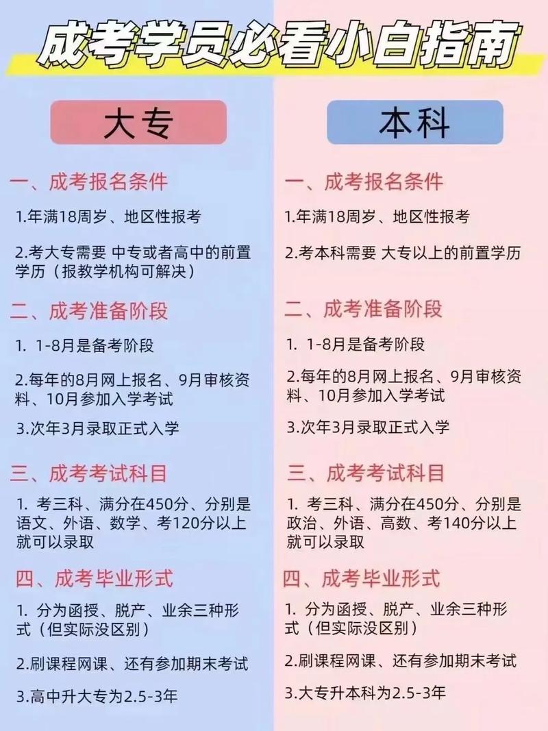 成人高考每年可報名幾次？ - 腿腿教學網
