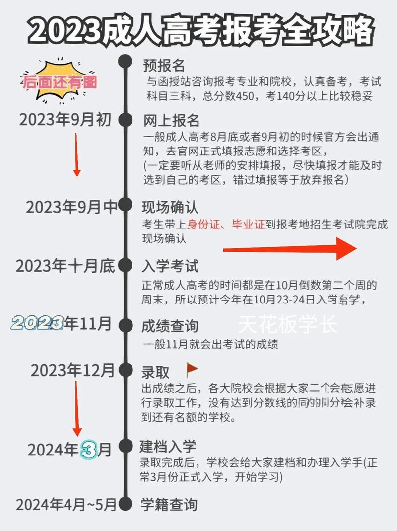 成人高考大專考生的報(bào)考條件是什么？ - 腿腿教學(xué)網(wǎng)