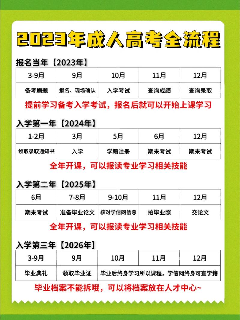 成人高考熱門專業報名指南 - 腿腿教學網