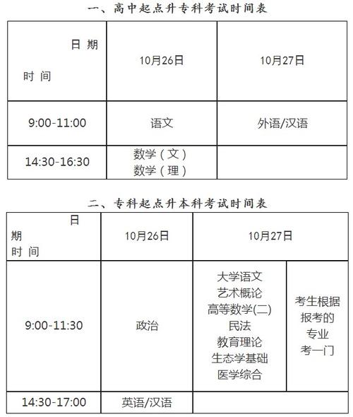 成人高考現場確認時間是什么時候？ - 腿腿教學網