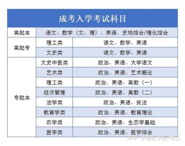 成人高考專升本考試能夠跨專業嗎？ - 腿腿教學網
