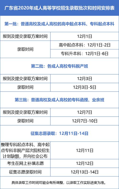 成人高考錄取通知書發(fā)放時間查詢 - 腿腿教學網(wǎng)