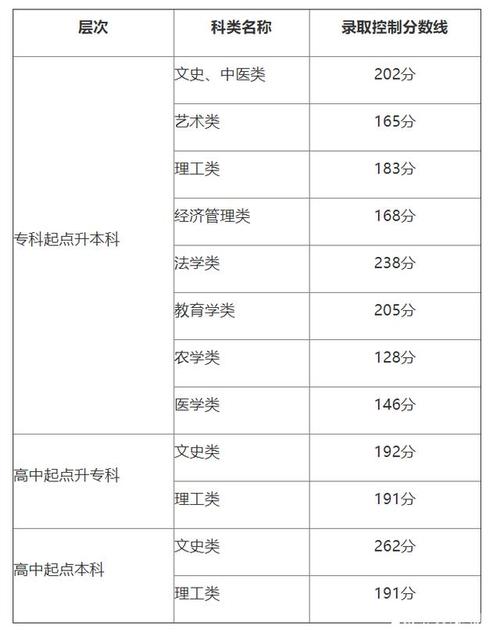 成人高考的合格率有多高？ - 腿腿教學網