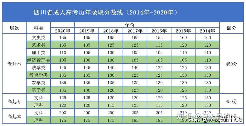 成人高考的合格率有多高？ - 腿腿教學網