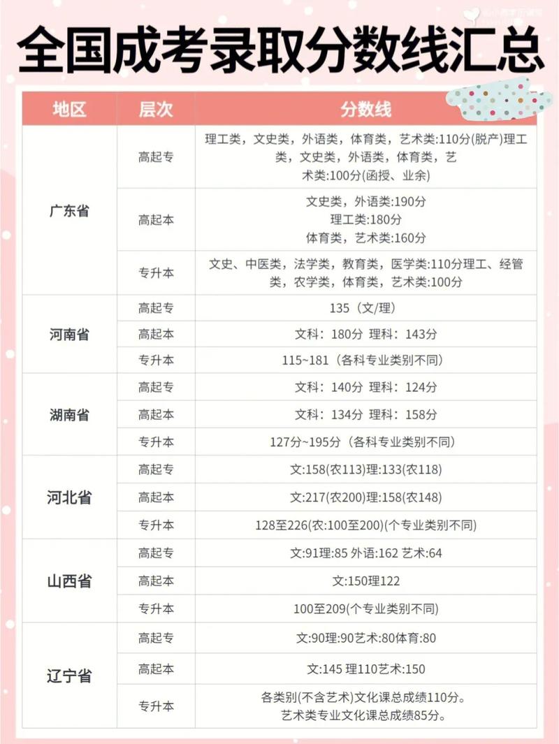 如何在成人高考中獲得額外分?jǐn)?shù)？ - 腿腿教學(xué)網(wǎng)