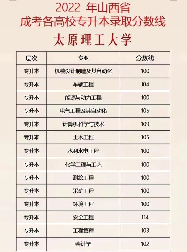 成人高考高升?？茧y度分析 - 腿腿教學(xué)網(wǎng)