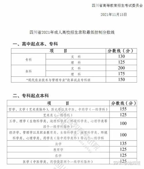 成人高考高升?？茧y度分析 - 腿腿教學(xué)網(wǎng)