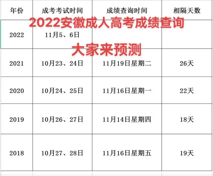 成人高考成績查詢時長是多久？ - 腿腿教學網