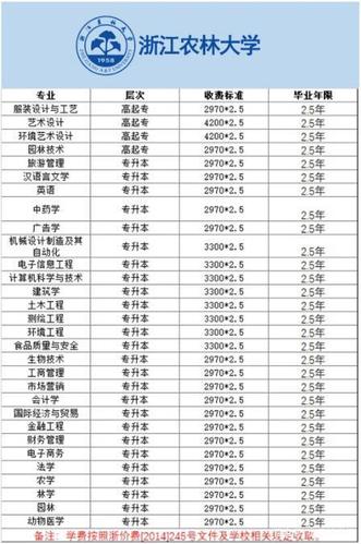 浙江成人高教育收費標準及政策 - 腿腿教學網(wǎng)