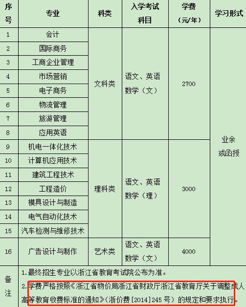 浙江成人高教育收費標準及政策 - 腿腿教學網(wǎng)
