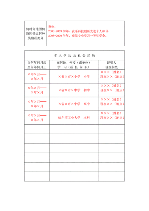 如何填寫成人高考畢業(yè)登記表？ - 腿腿教學網(wǎng)