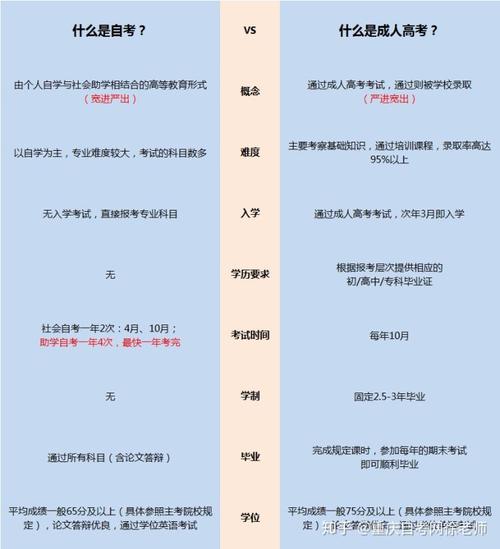 成人高考難度與高考相比如何？ - 腿腿教學(xué)網(wǎng)